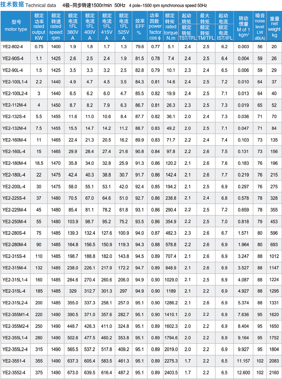 技術數據-1500r/min