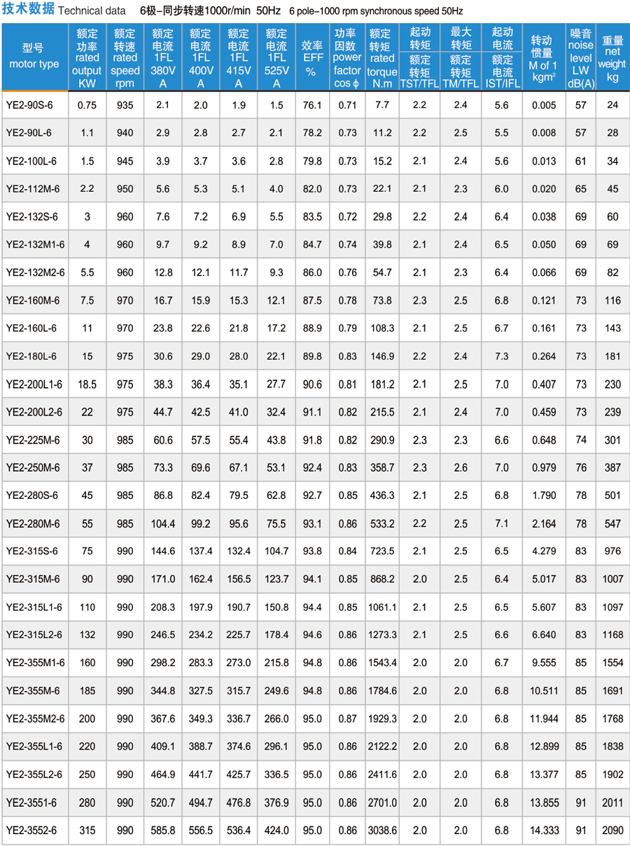 技術數據-1000r/min