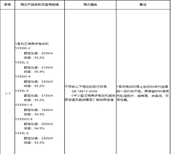 Y系列電機淘汰產品型號表2
