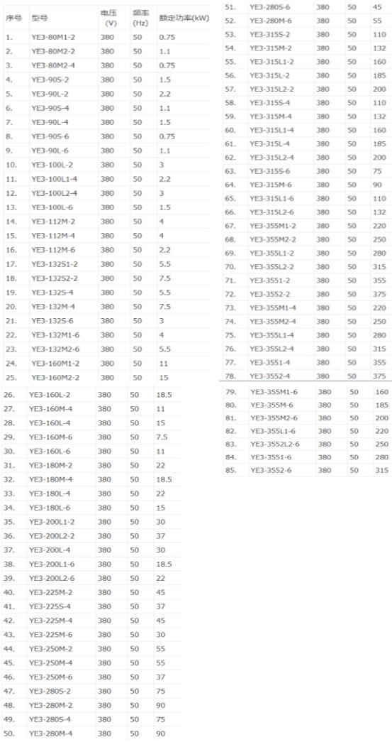 節能電機型號以什么開頭匯總表
