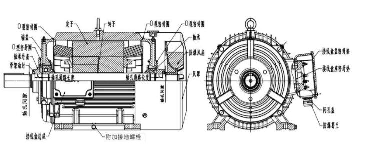 型號(hào)YFB355L1-2 WF1粉塵防爆電機(jī)各參數(shù)注明圖