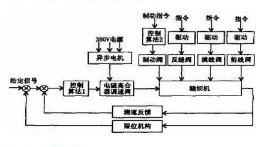 縫紉伺服電機控制電路圖