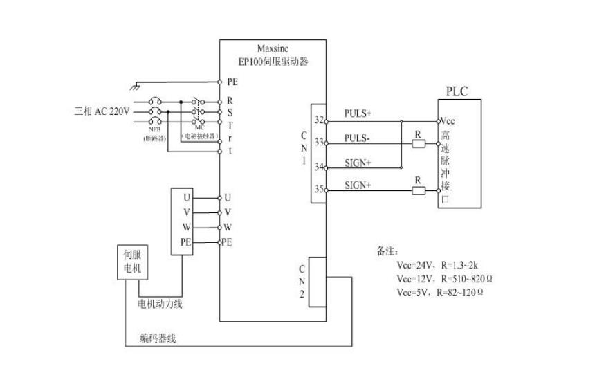 伺服驅動器 伺服驅動器